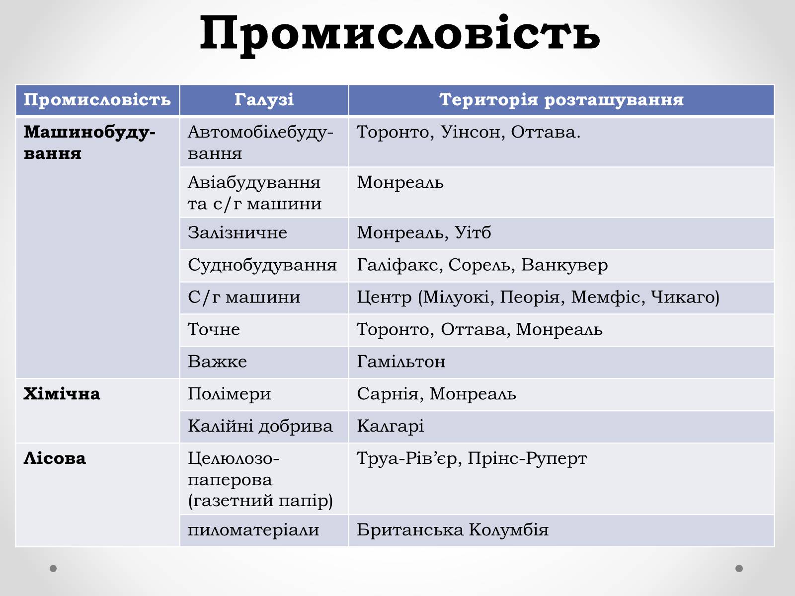 Презентація на тему «Канада» (варіант 16) - Слайд #17