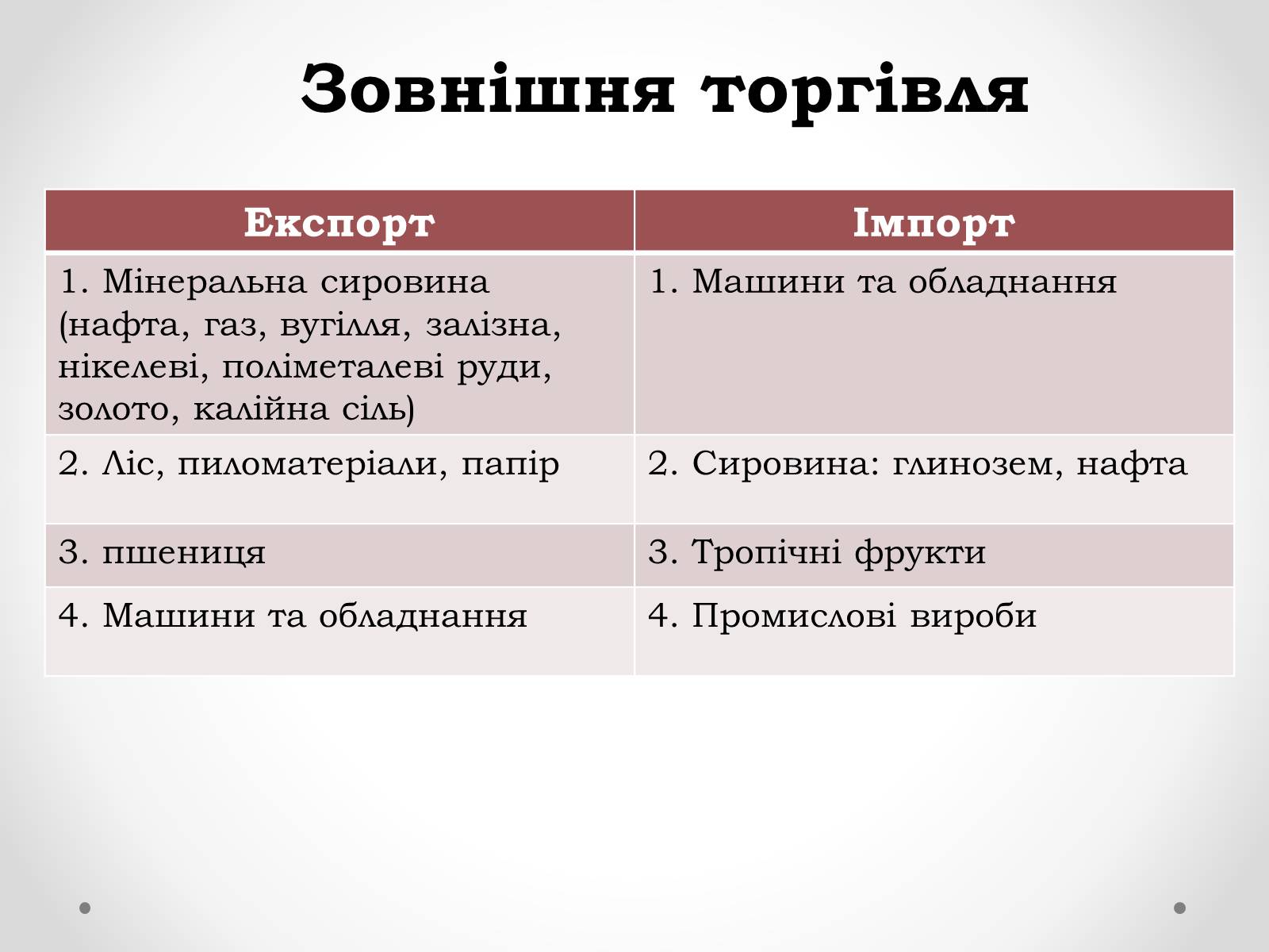 Презентація на тему «Канада» (варіант 16) - Слайд #21