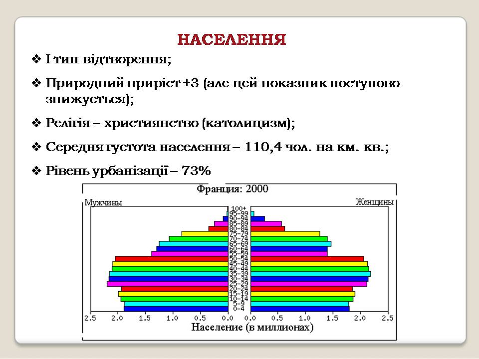 Презентація на тему «Франція» (варіант 36) - Слайд #9