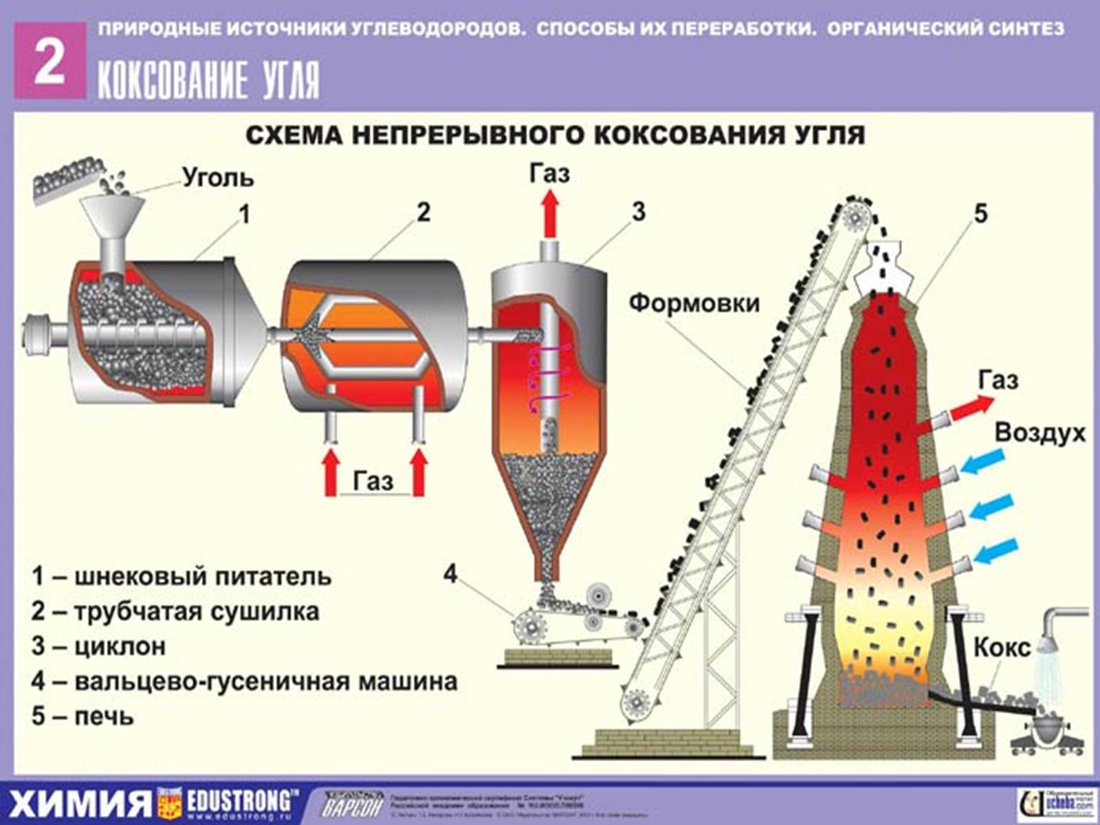 Презентація на тему «Коксування кам&#8217;яного вугілля» (варіант 3) - Слайд #4