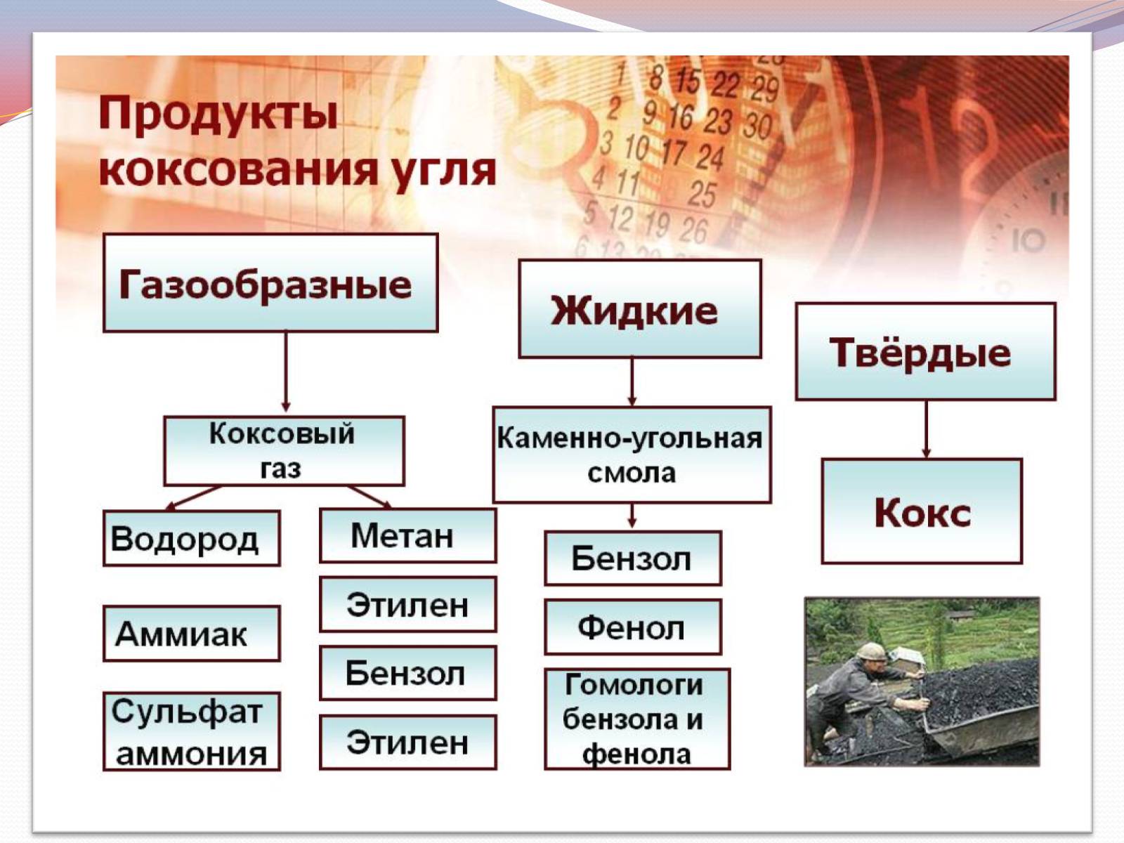 Презентація на тему «Коксування кам&#8217;яного вугілля» (варіант 3) - Слайд #5