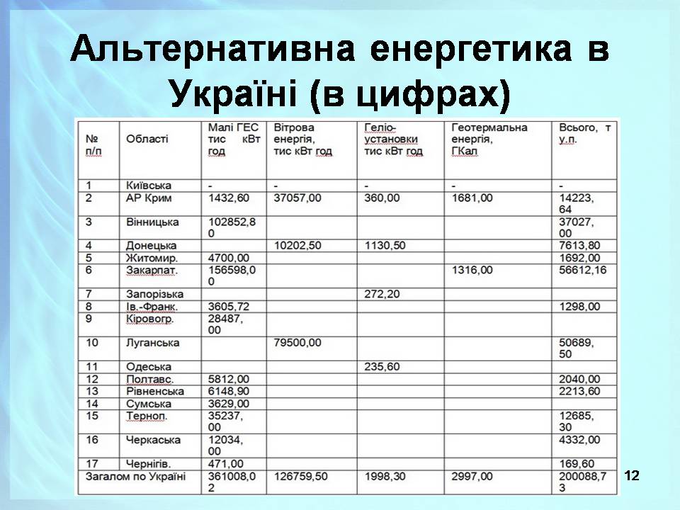 Презентація на тему «Альтернативні джерела енергії» (варіант 13) - Слайд #12