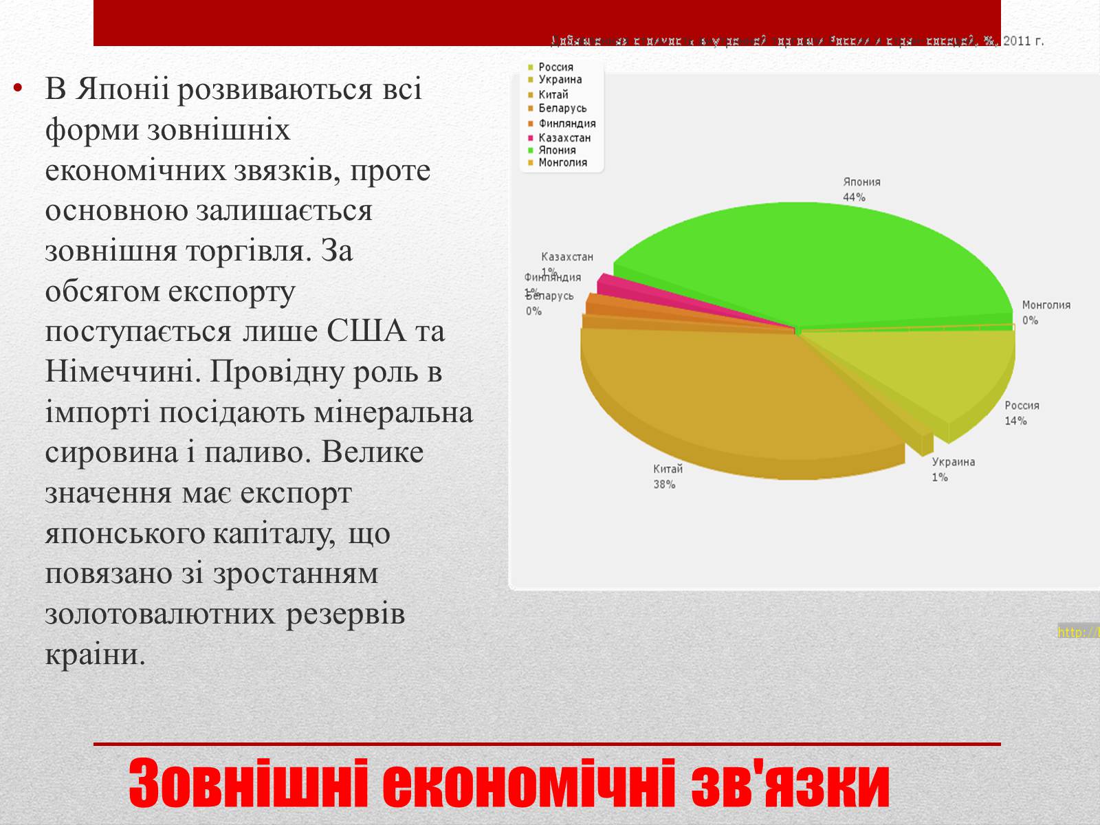 Презентація на тему «Японія» (варіант 22) - Слайд #10