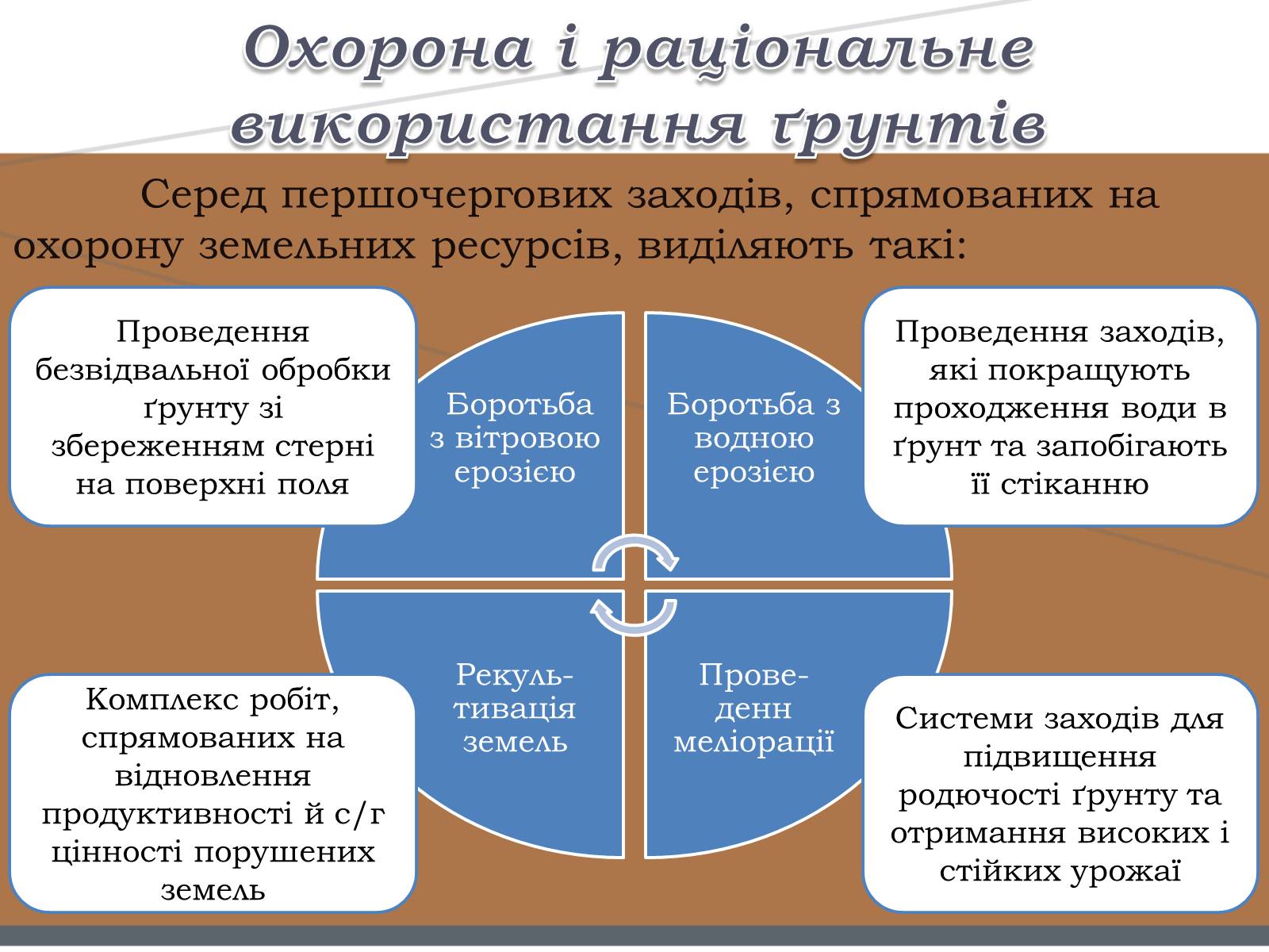 Презентація на тему «Забруднення ґрунтів» (варіант 1) - Слайд #14