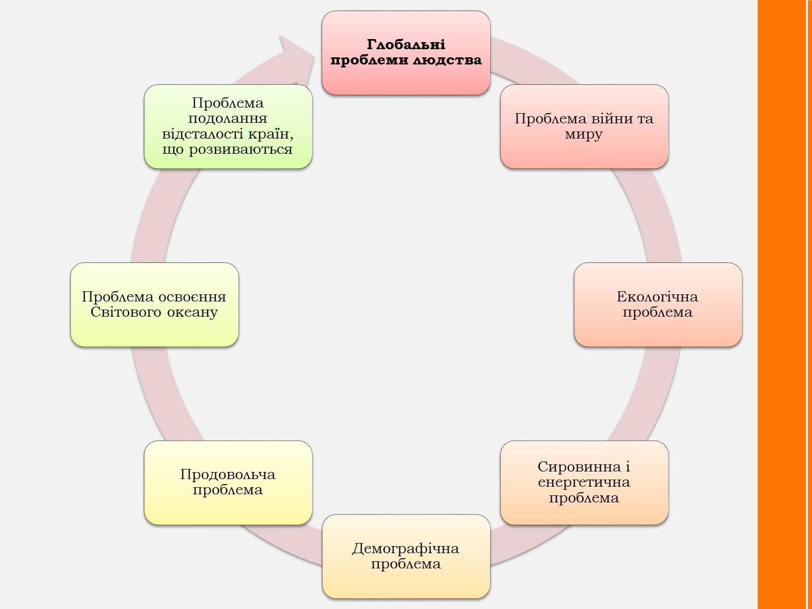 Презентація на тему «Глобальні проблеми людства. Проблеми та їх вирішення» - Слайд #3