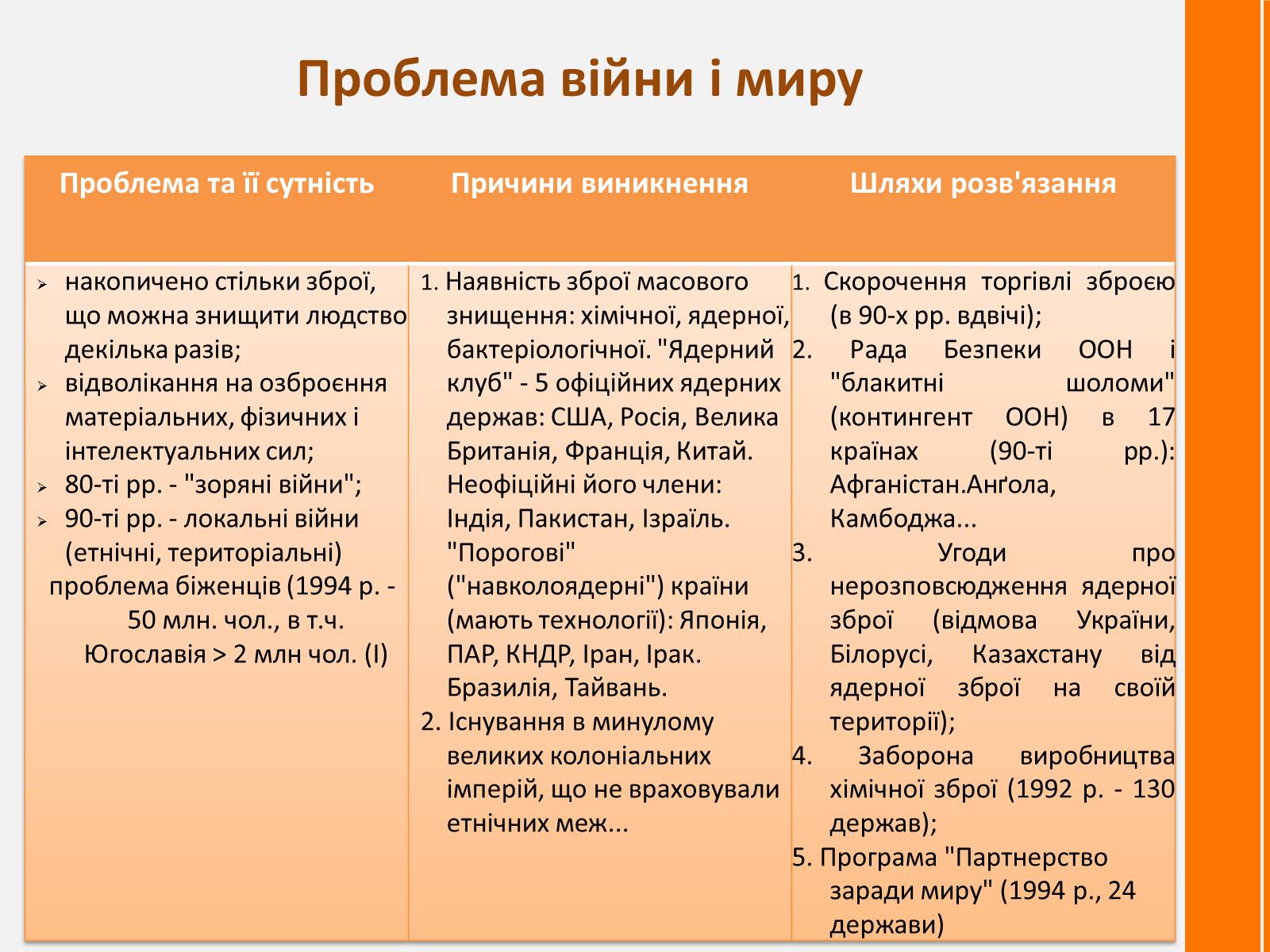 Презентація на тему «Глобальні проблеми людства. Проблеми та їх вирішення» - Слайд #4