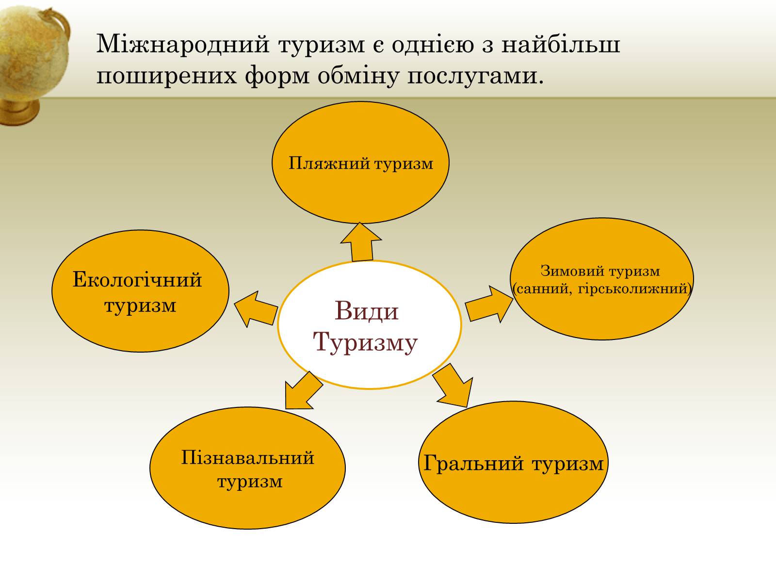 Презентація на тему «Туризм» - Слайд #5