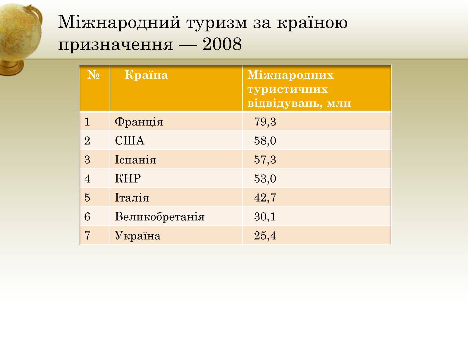 Презентація на тему «Туризм» - Слайд #7