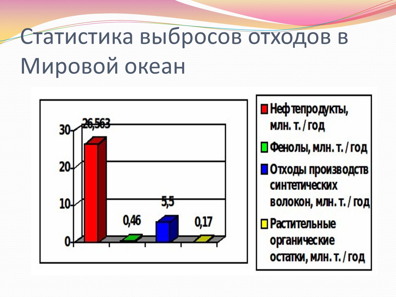 Презентація на тему «Загрязнение Мирового Океана» - Слайд #3