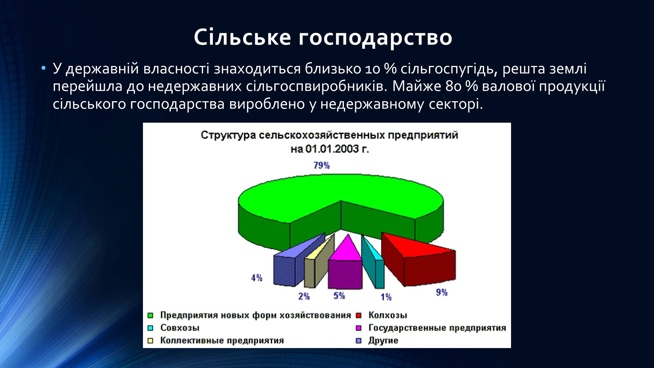 Презентація на тему «Росія» (варіант 9) - Слайд #28