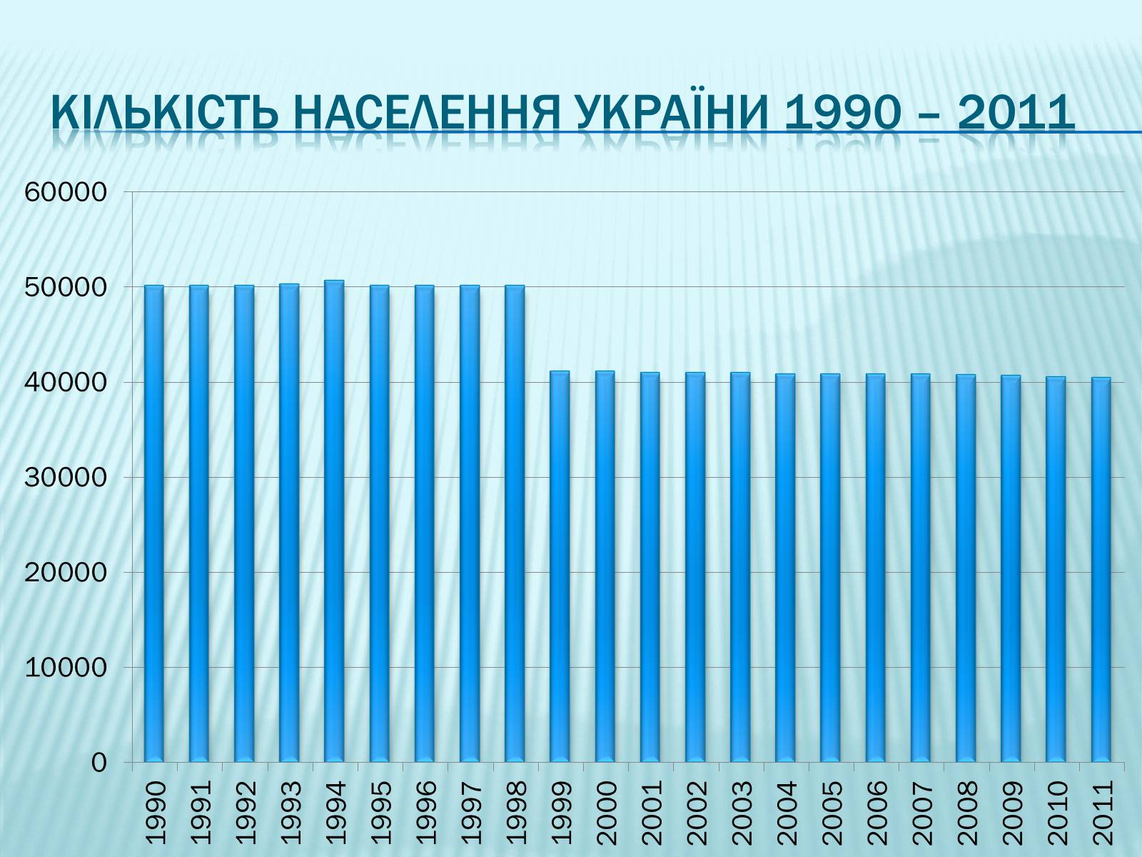 Презентація на тему «Населення України» - Слайд #4