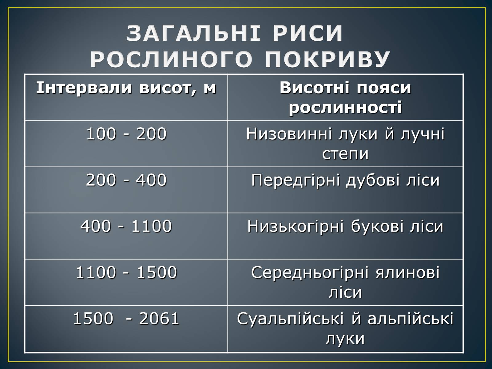 Презентація на тему «Українські Карпати» (варіант 8) - Слайд #13