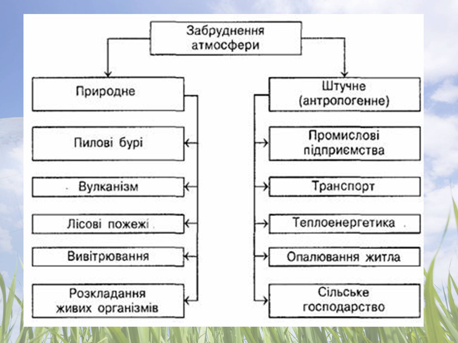 Презентація на тему «Забруднення атмосфери» (варіант 2) - Слайд #2