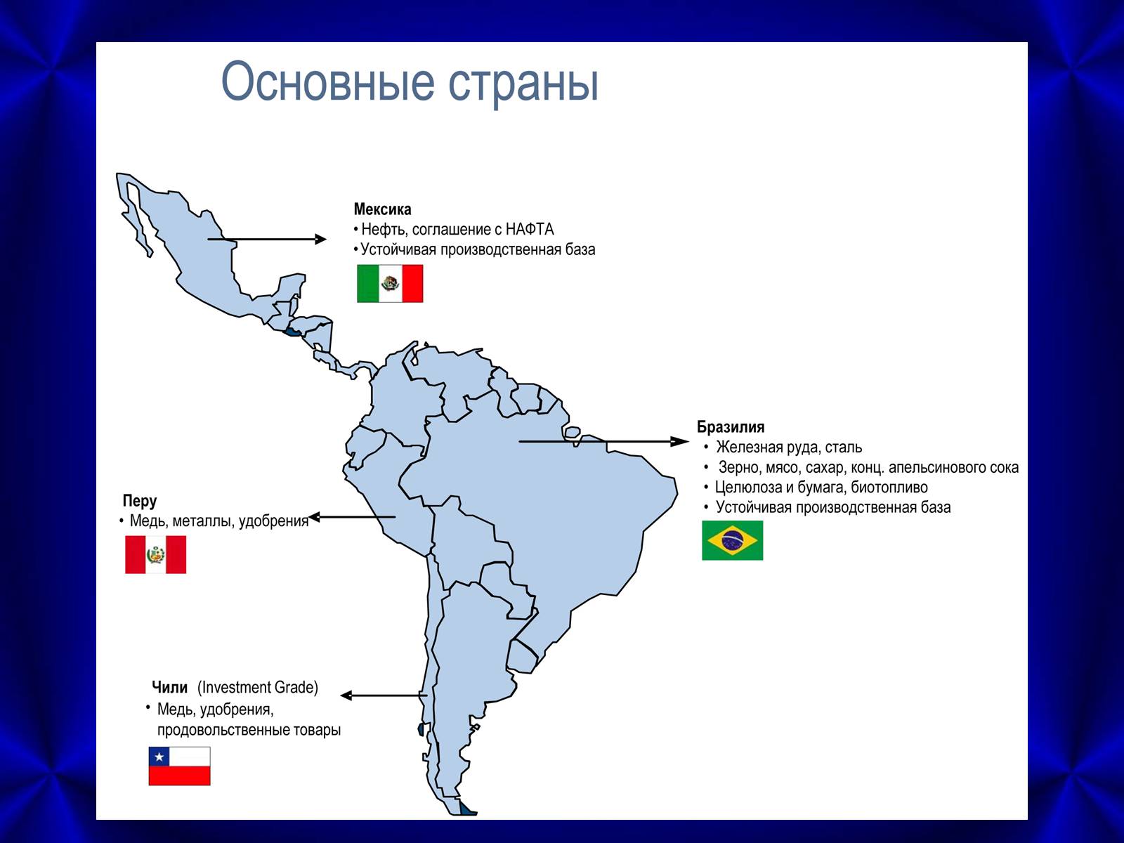 Развитие экономика латинской америки. Экспорт Латинской Америки на карте. Экономика Латинской Америки карта. «Хозяйство стран Латинской Америки». Карта. Экономика Латинской Америки.