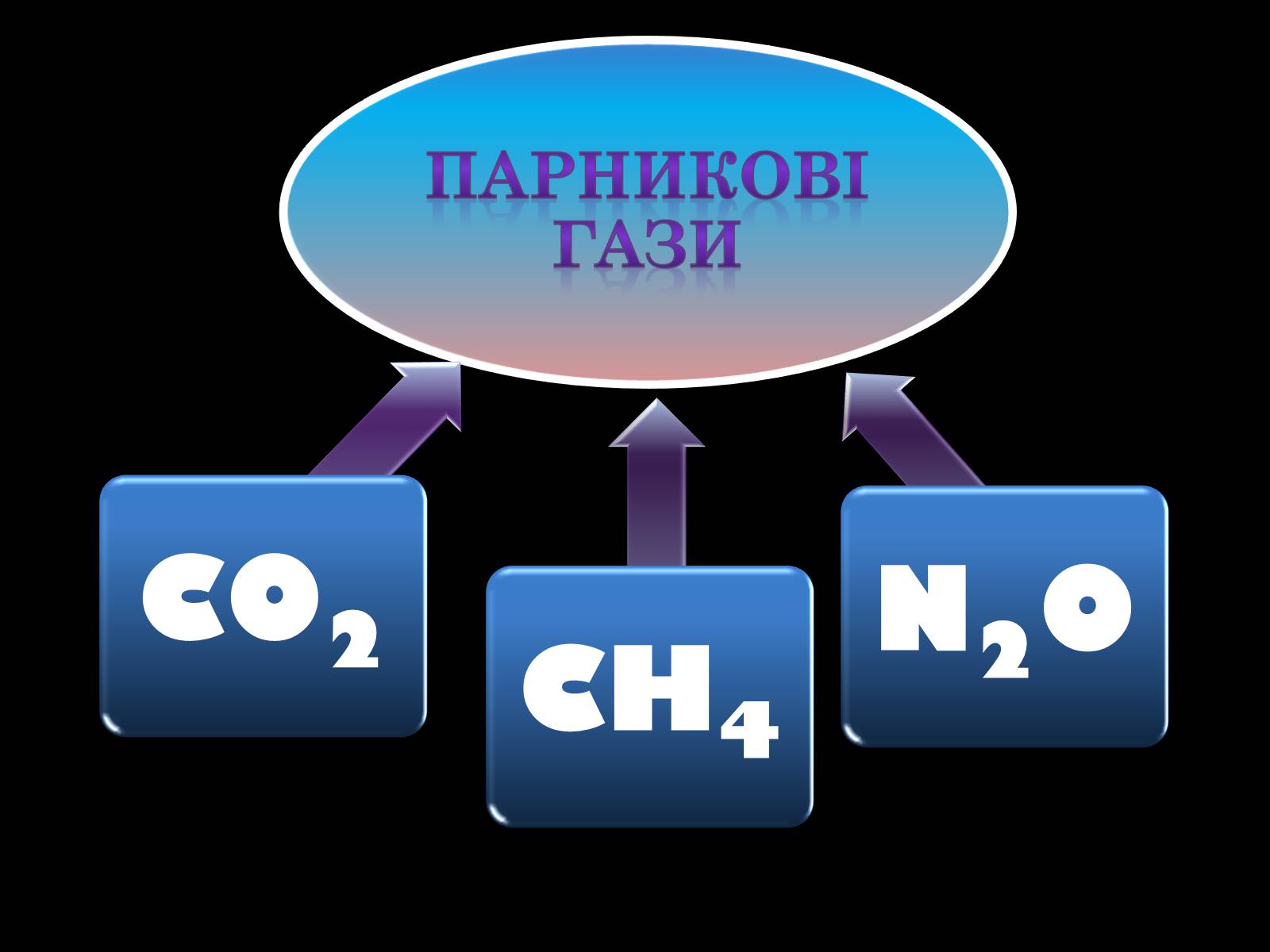 Презентація на тему «Парниковий ефект» (варіант 4) - Слайд #7