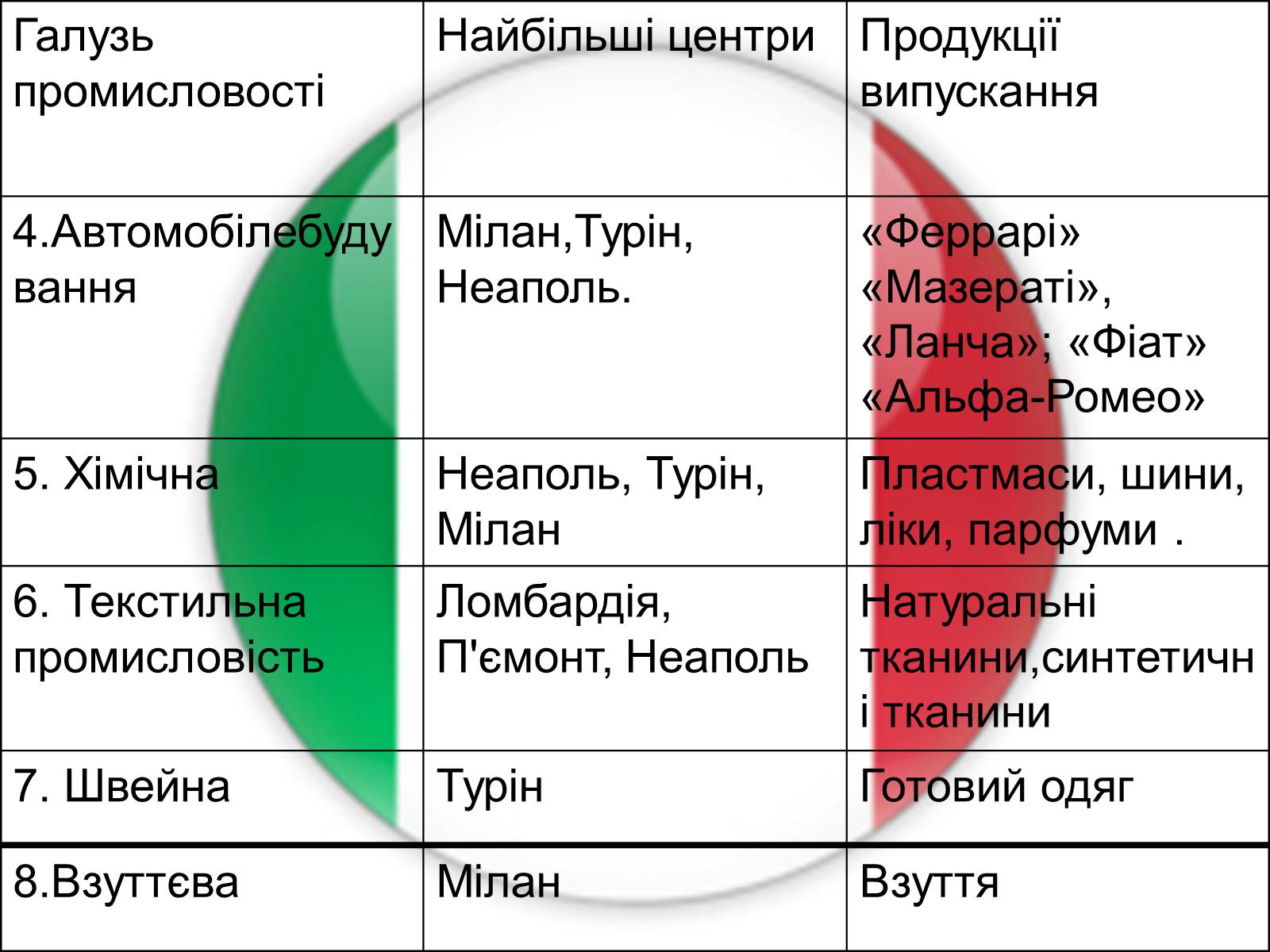 Презентація на тему «Італія» (варіант 17) - Слайд #12