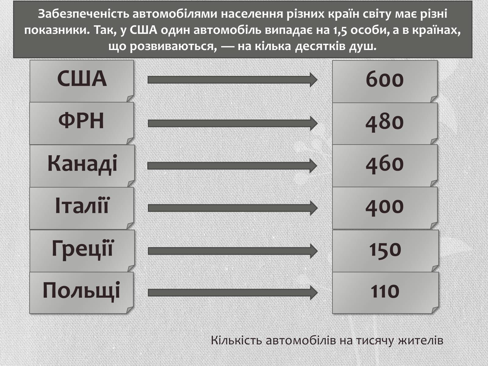 Презентація на тему «Транспорт» - Слайд #8