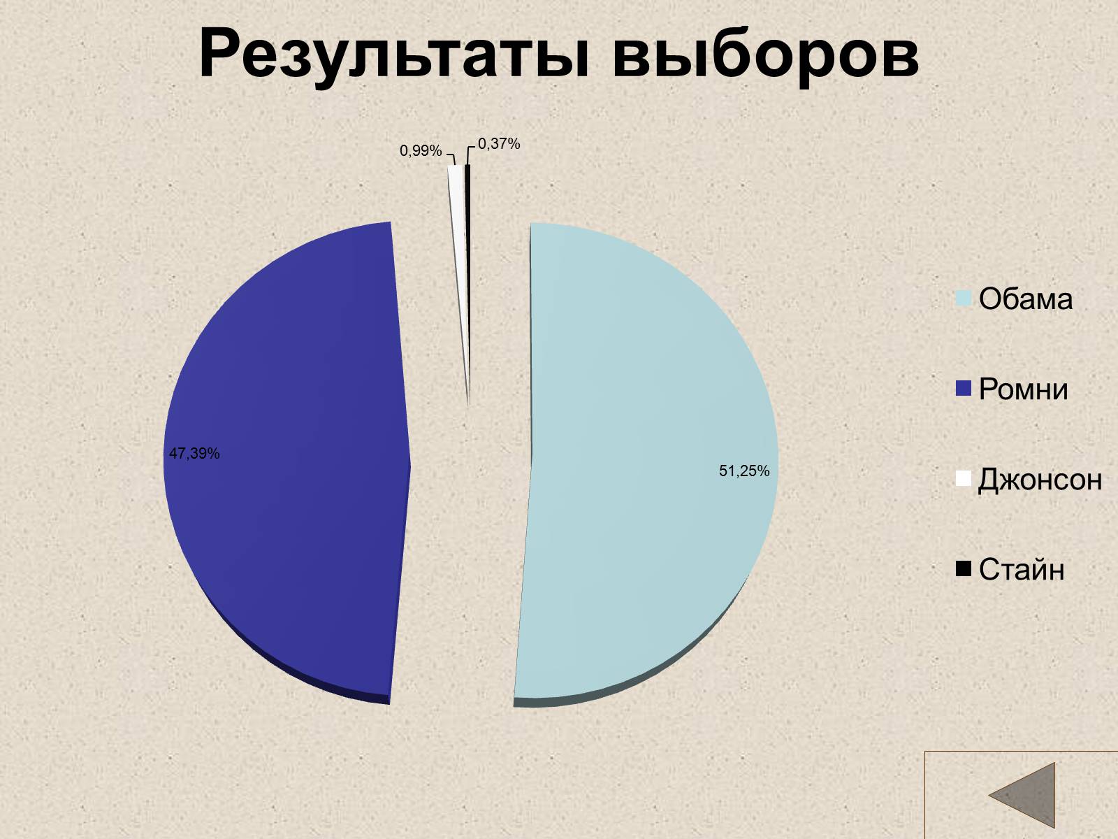 Презентація на тему «США» (варіант 18) - Слайд #54