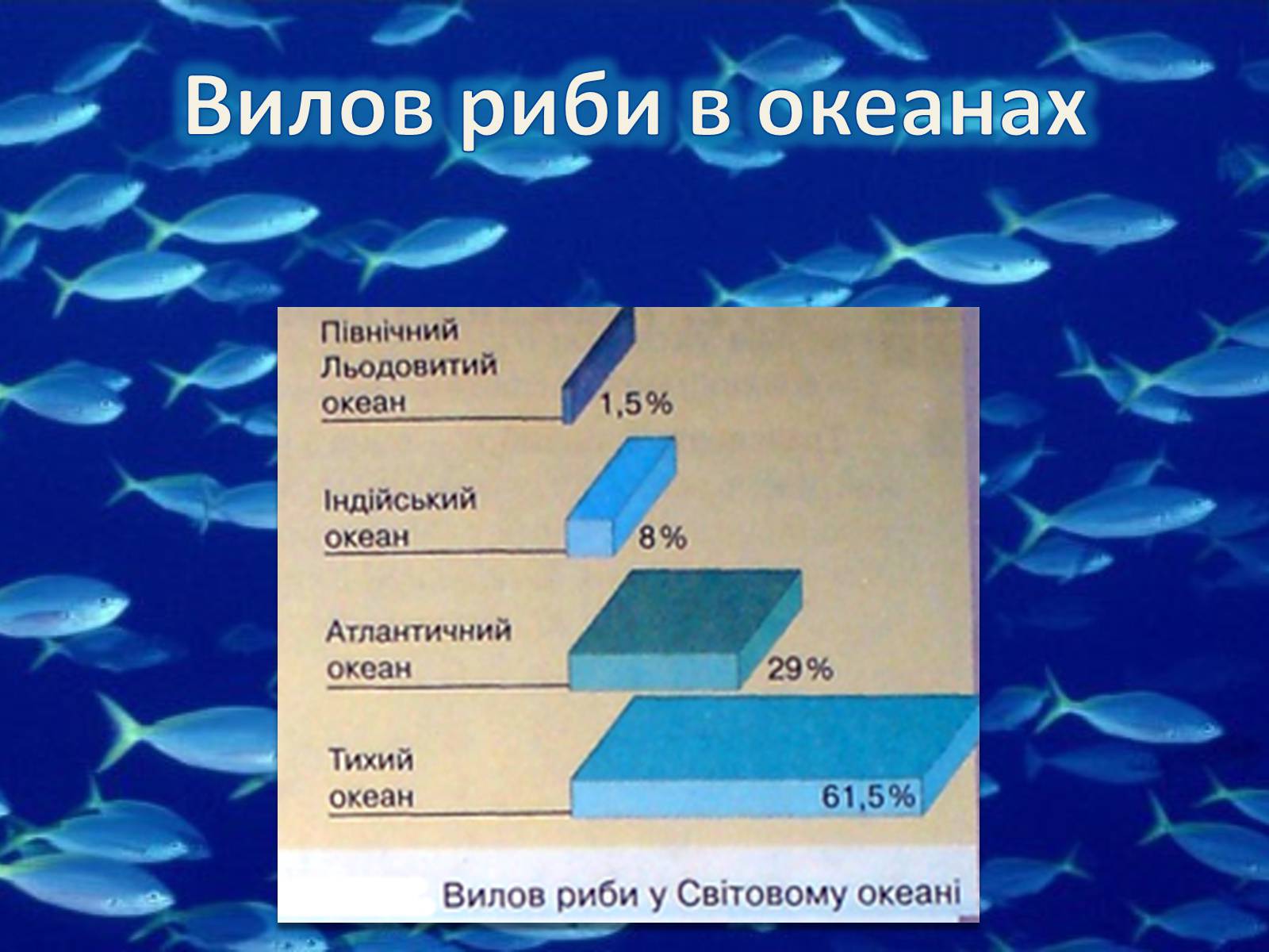 Презентація на тему «Сільське господарство світу» (варіант 2) - Слайд #13