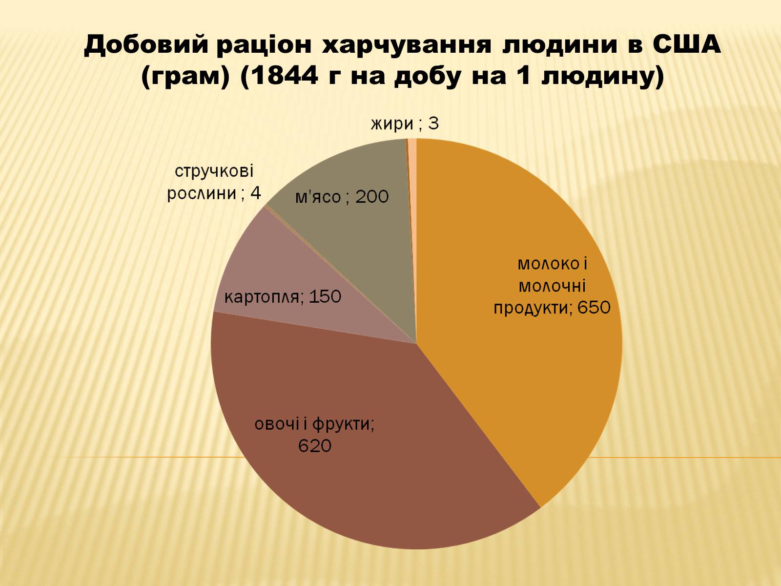 Презентація на тему «Харчова промисловість» (варіант 2) - Слайд #15