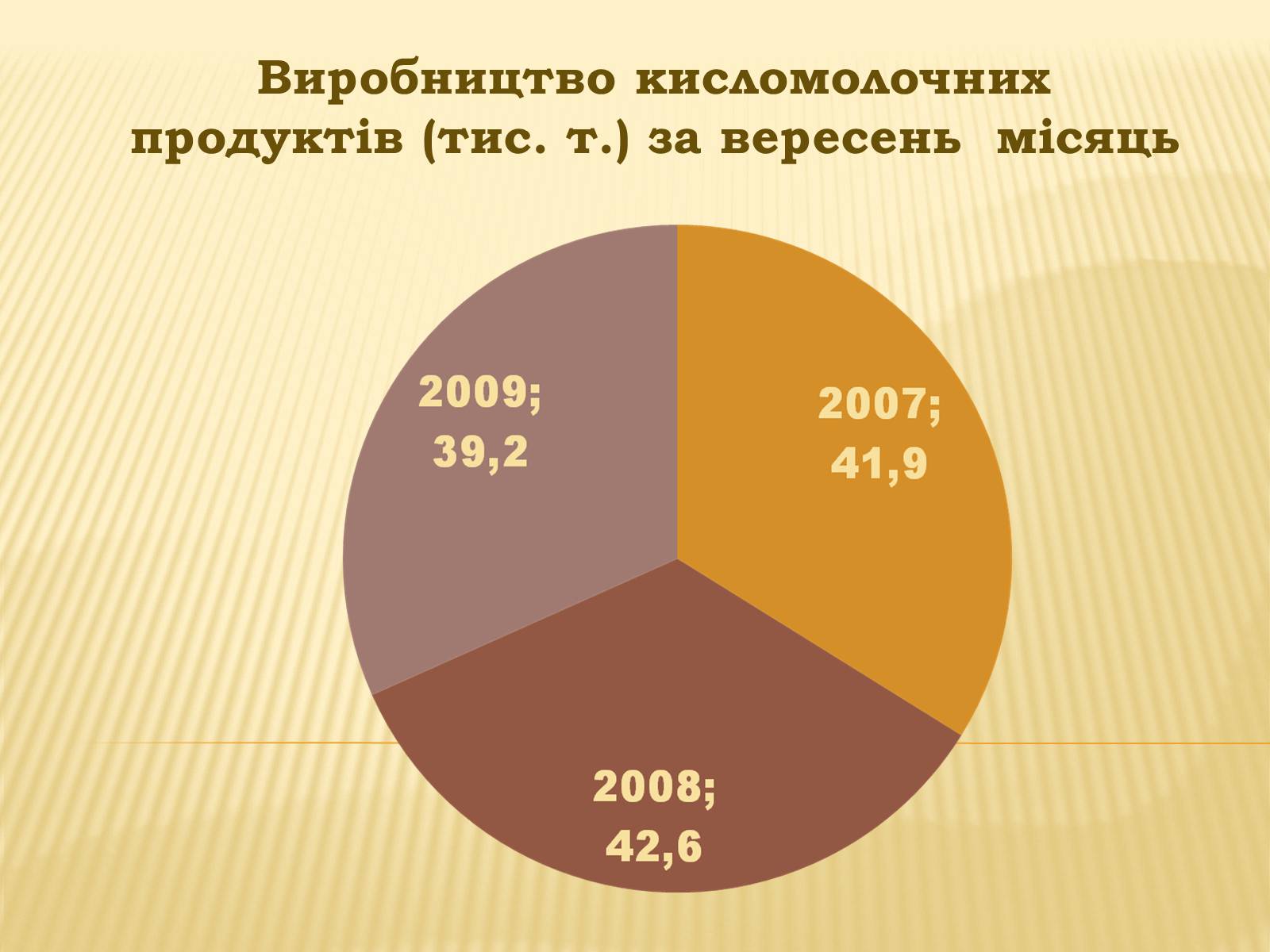 Презентація на тему «Харчова промисловість» (варіант 2) - Слайд #17