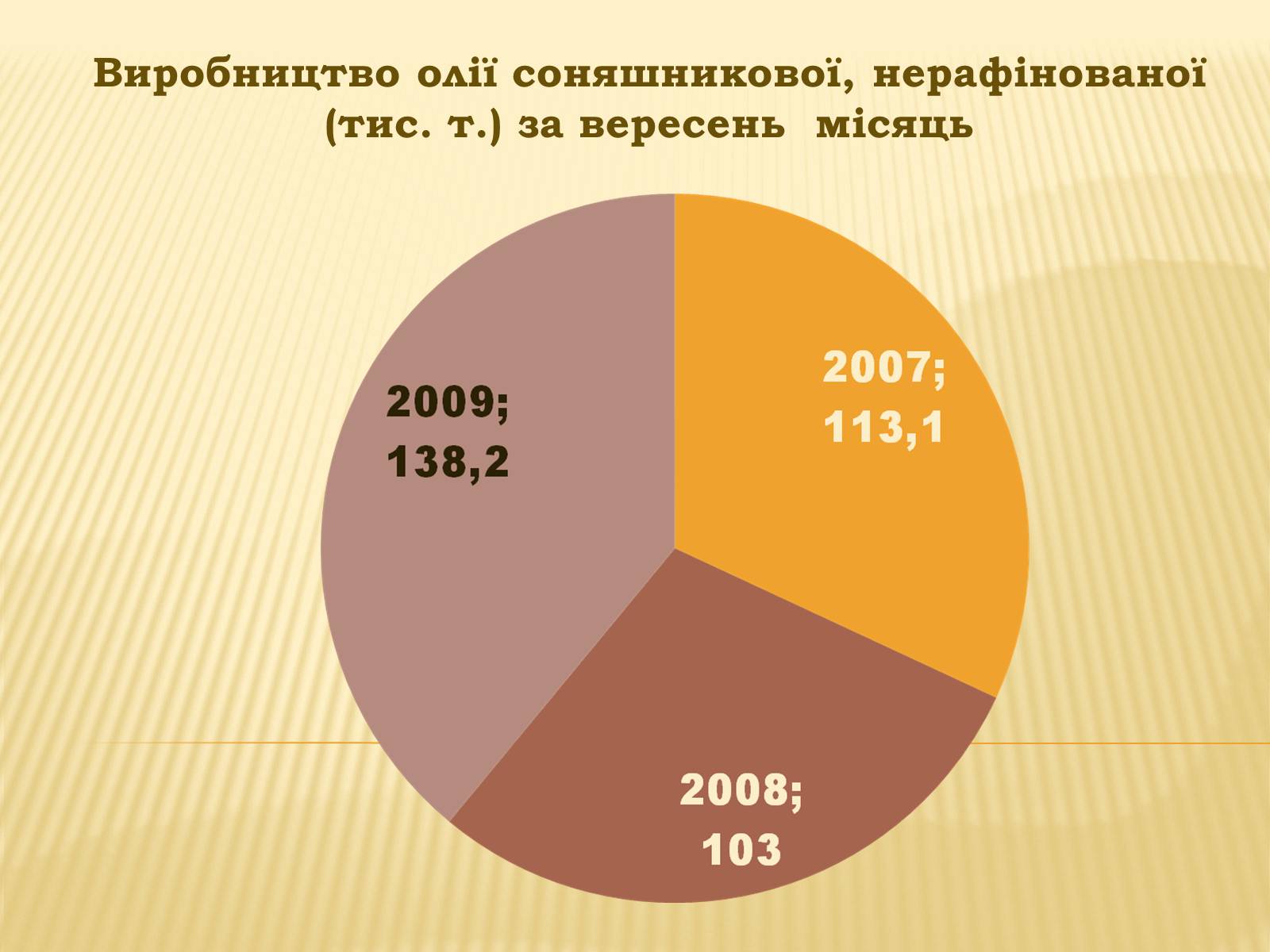 Презентація на тему «Харчова промисловість» (варіант 2) - Слайд #20