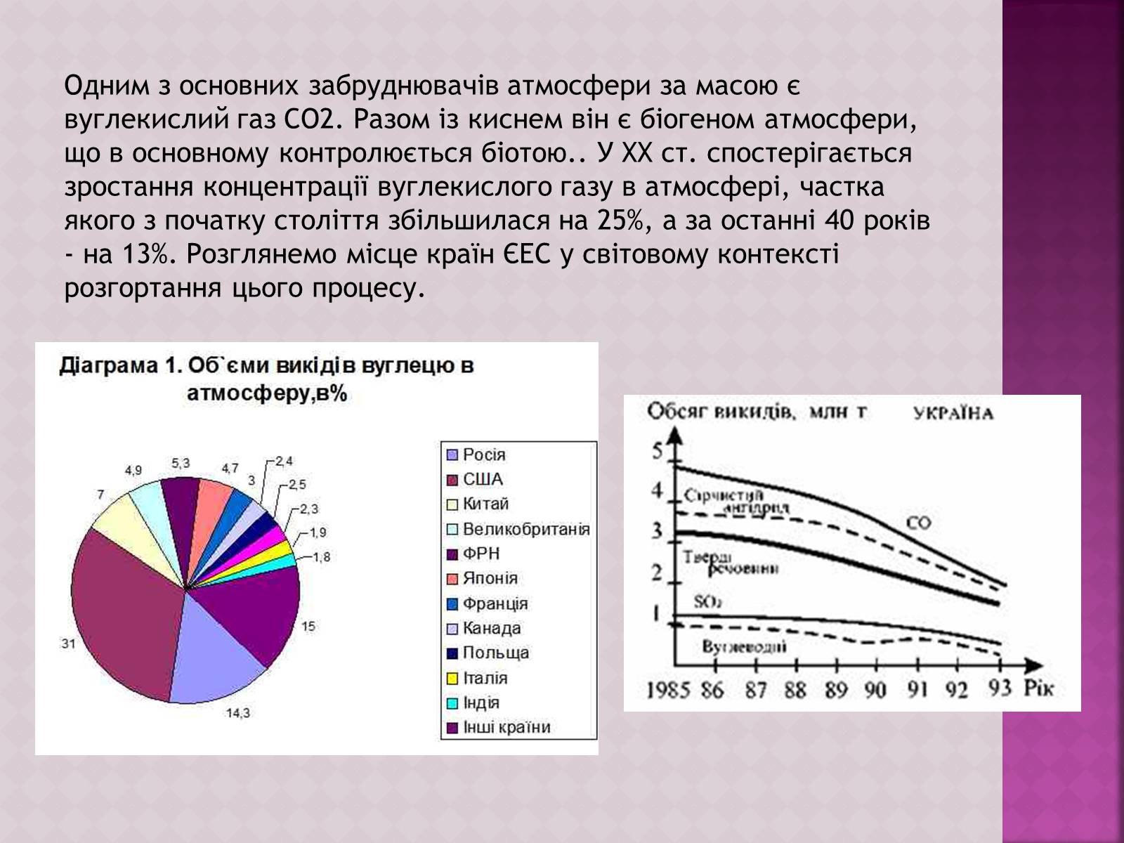 Презентація на тему «Забруднення атмосфери, його негативний вплив на живі організми та здоров&#8217;я людей» - Слайд #5