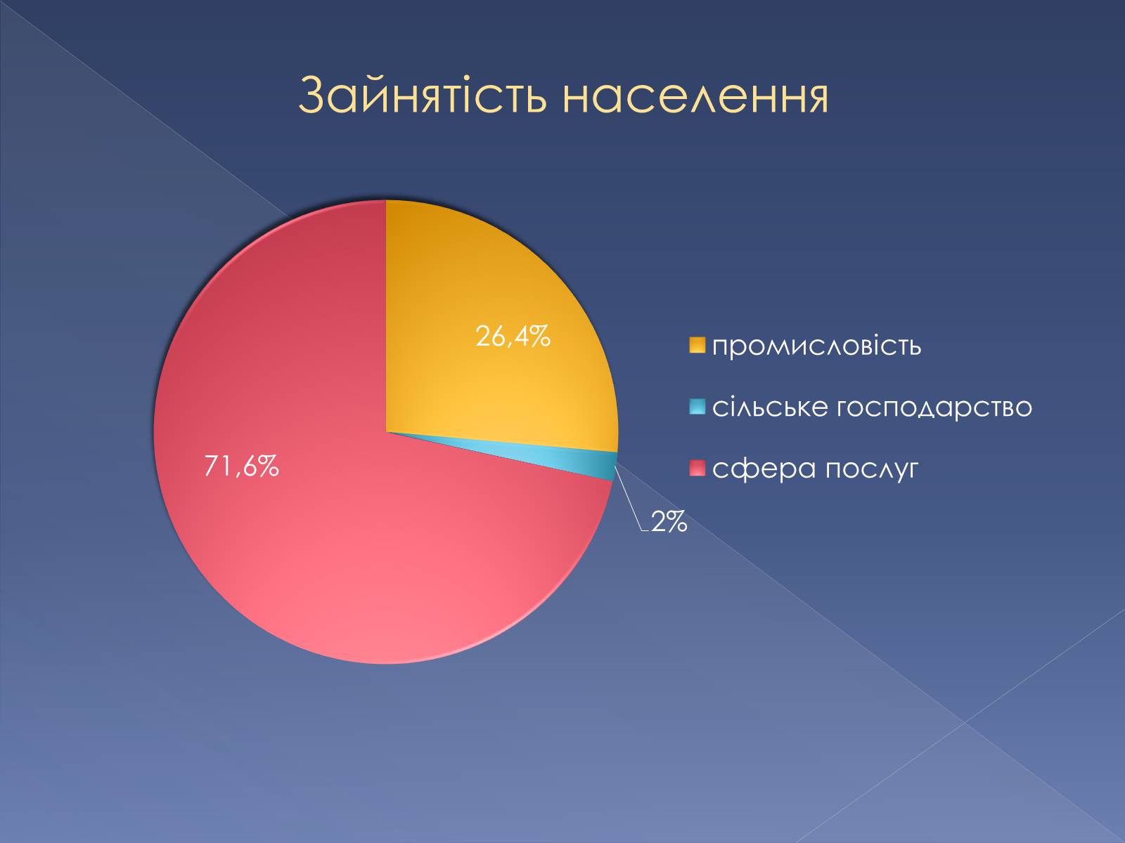 Презентація на тему «Великобританія» (варіант 5) - Слайд #14