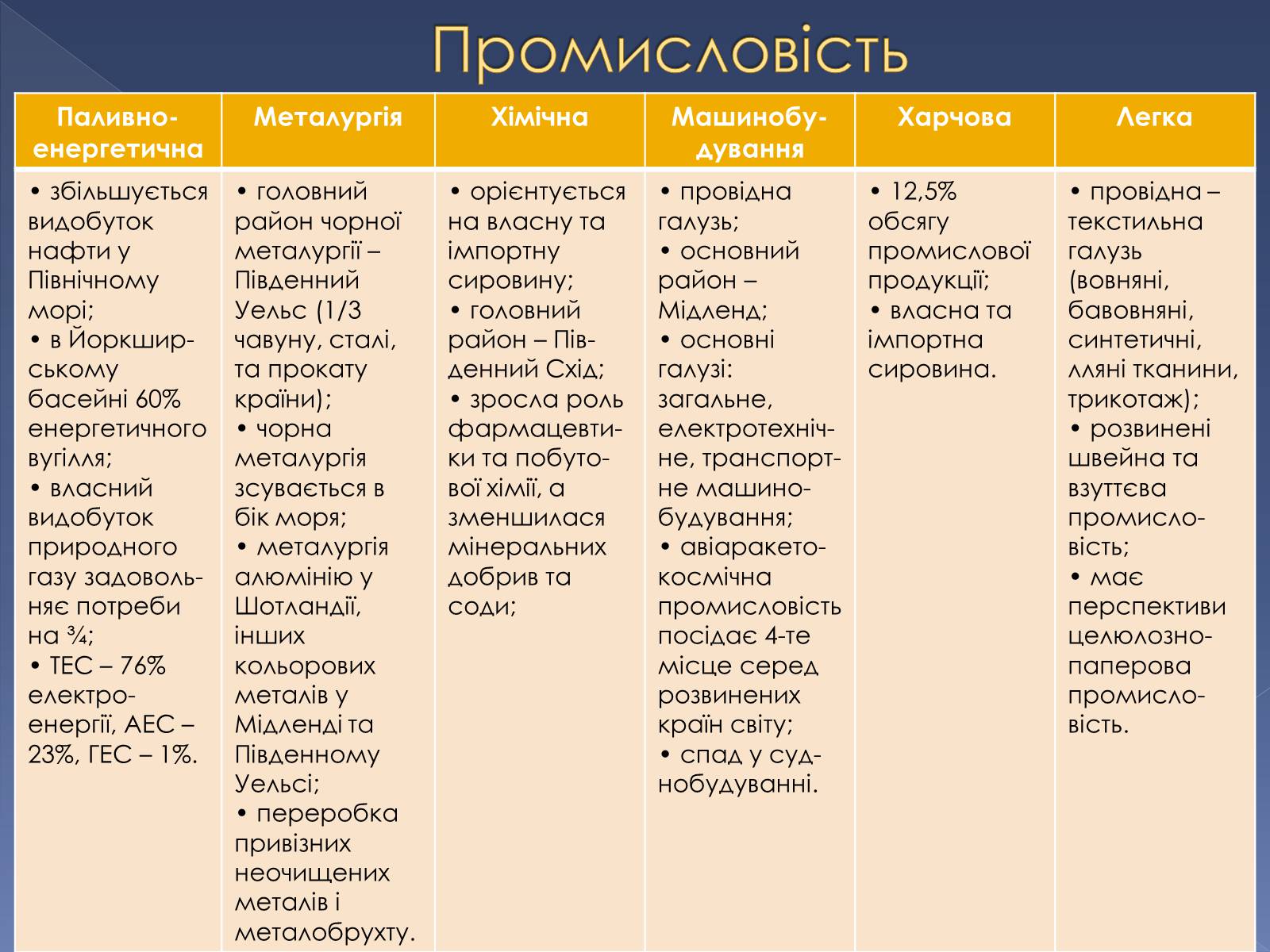 Презентація на тему «Великобританія» (варіант 5) - Слайд #16