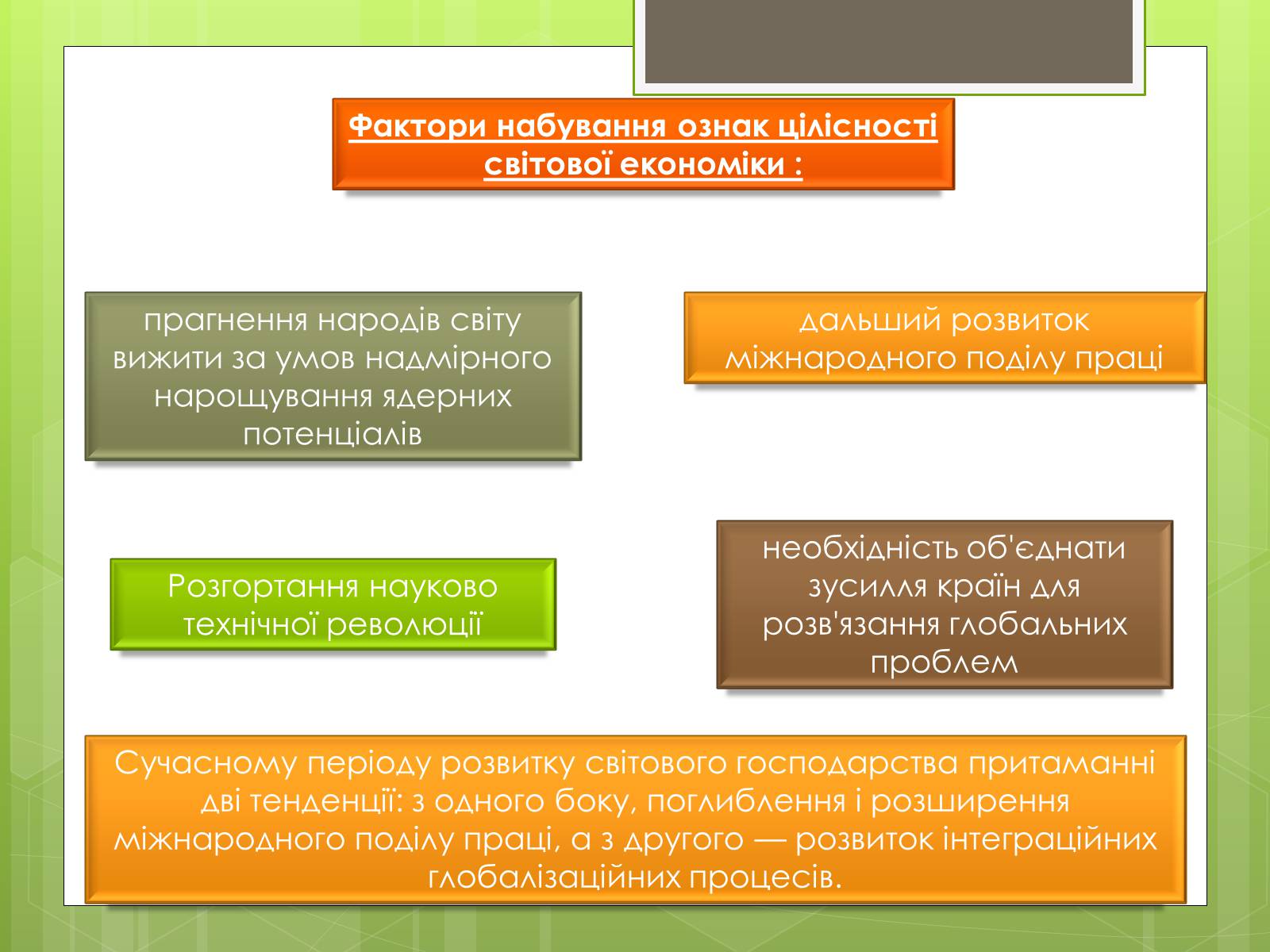 Презентація на тему «Сучасне світове господарство» - Слайд #12