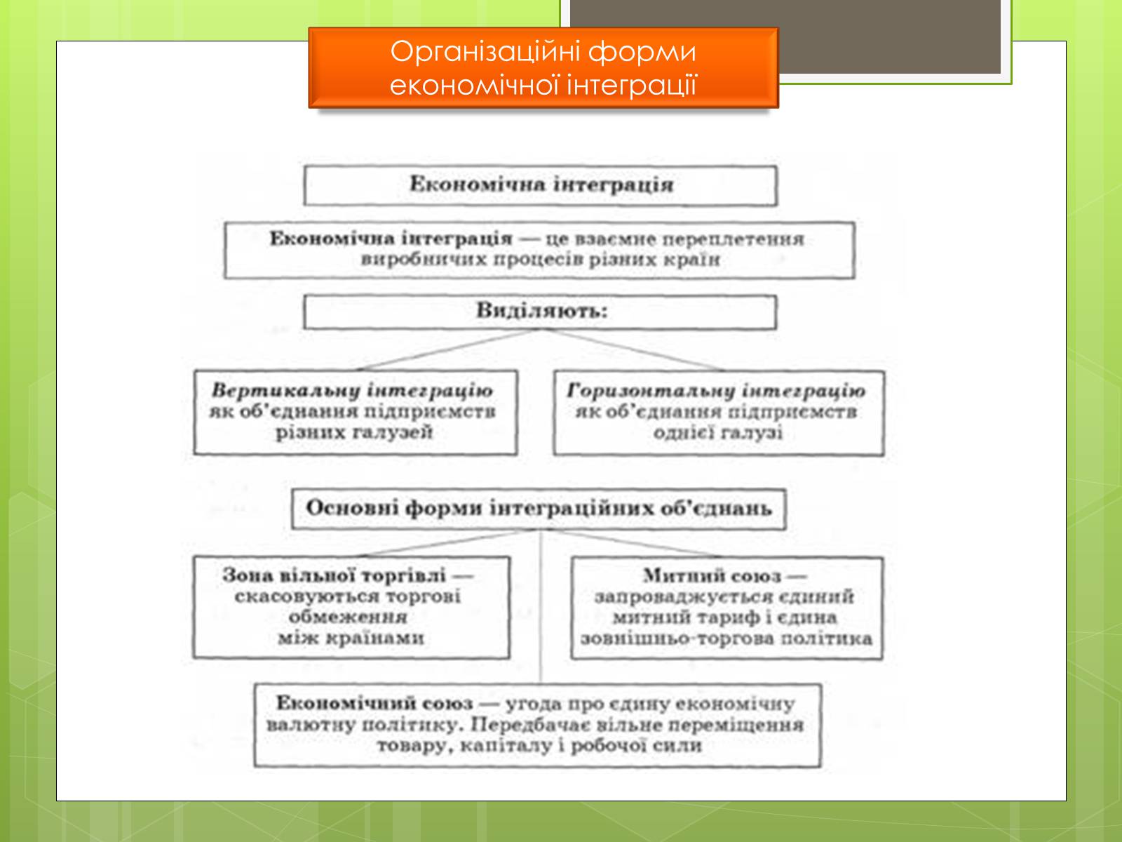 Презентація на тему «Сучасне світове господарство» - Слайд #14