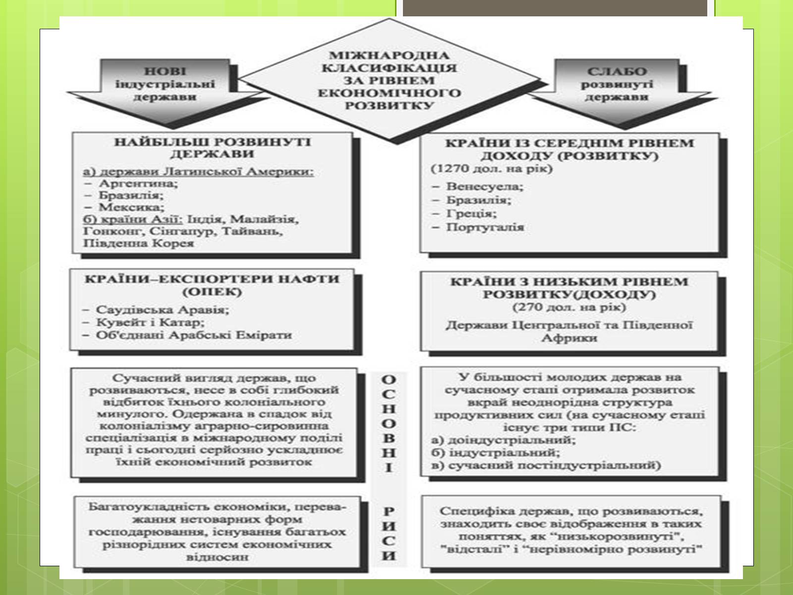 Презентація на тему «Сучасне світове господарство» - Слайд #8