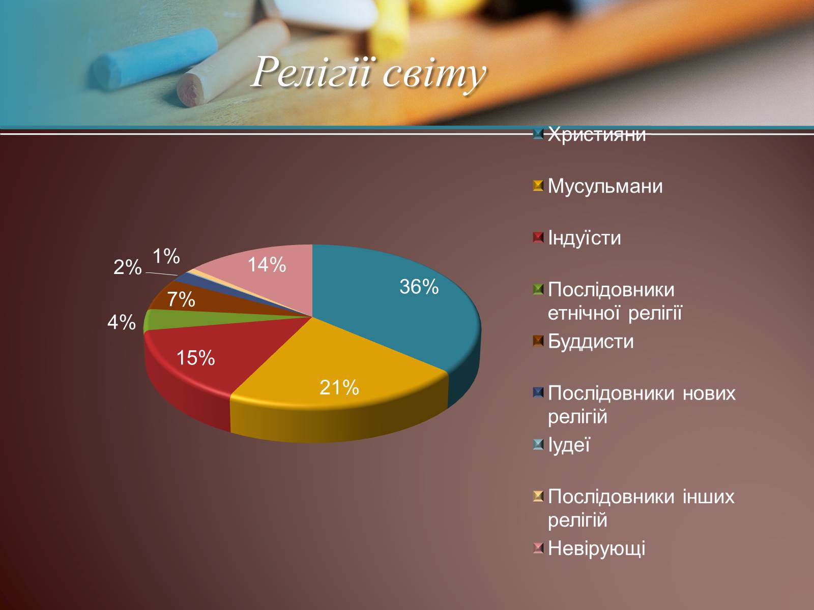 Презентація на тему «Населення Світу» (варіант 1) - Слайд #14