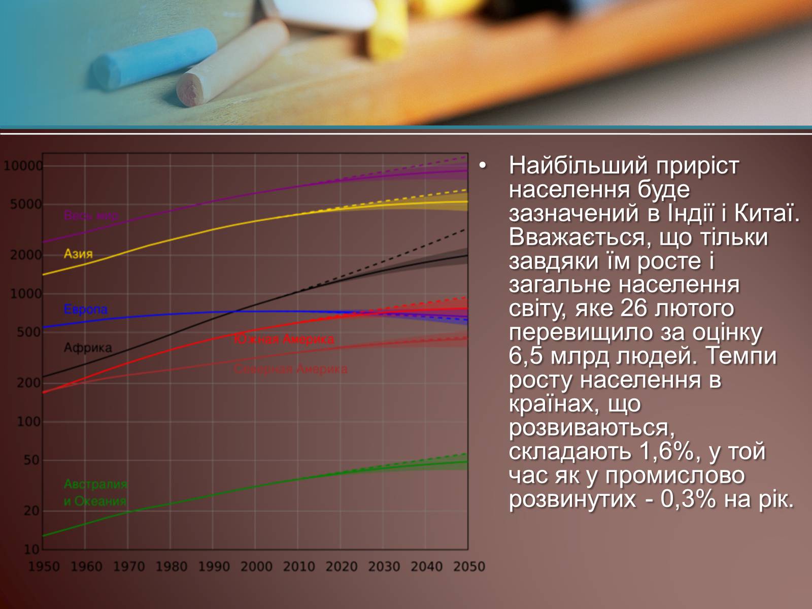 Презентація на тему «Населення Світу» (варіант 1) - Слайд #18