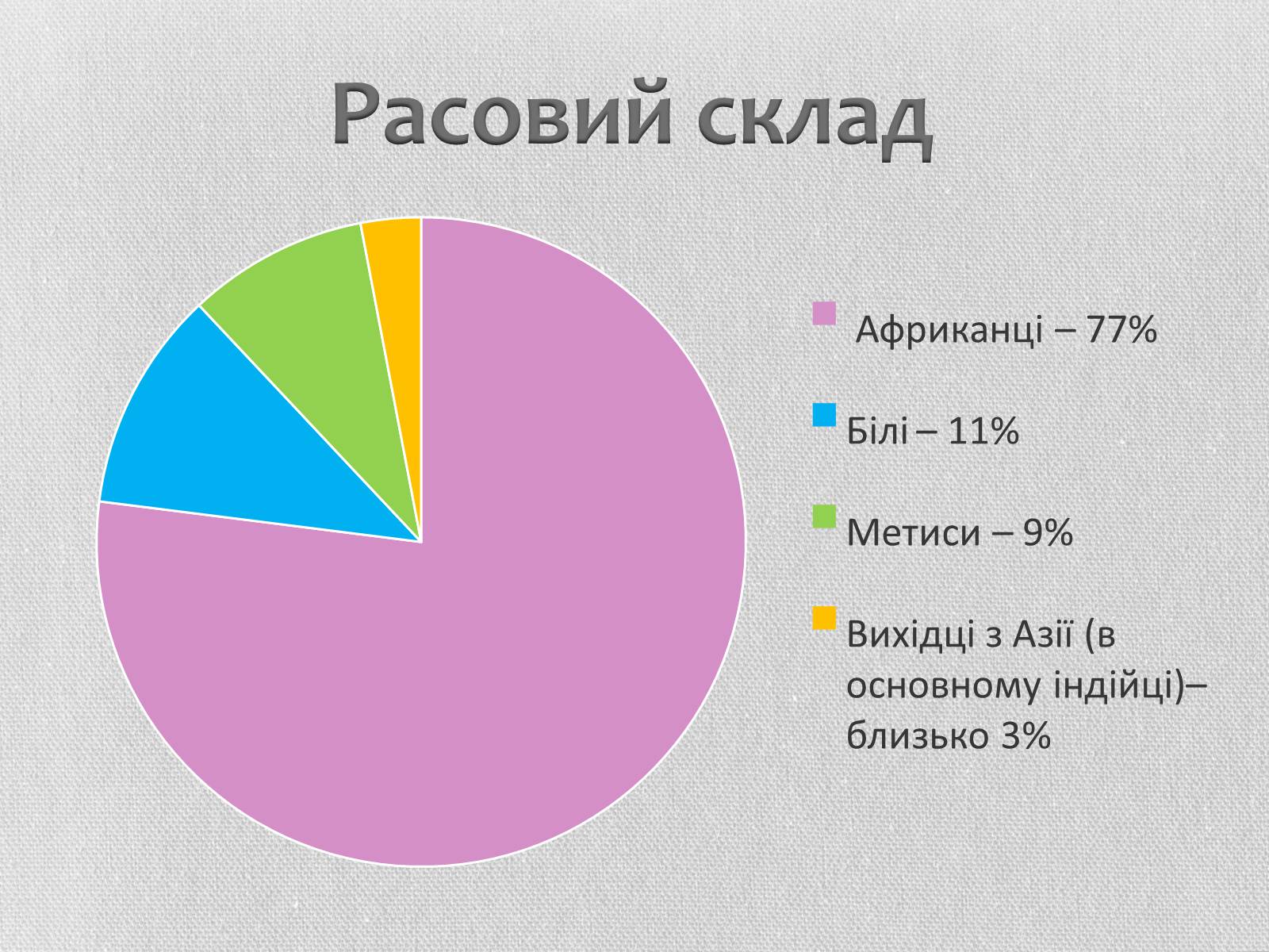 Презентація на тему «Південно-Африканська Республіка» (варіант 5) - Слайд #11