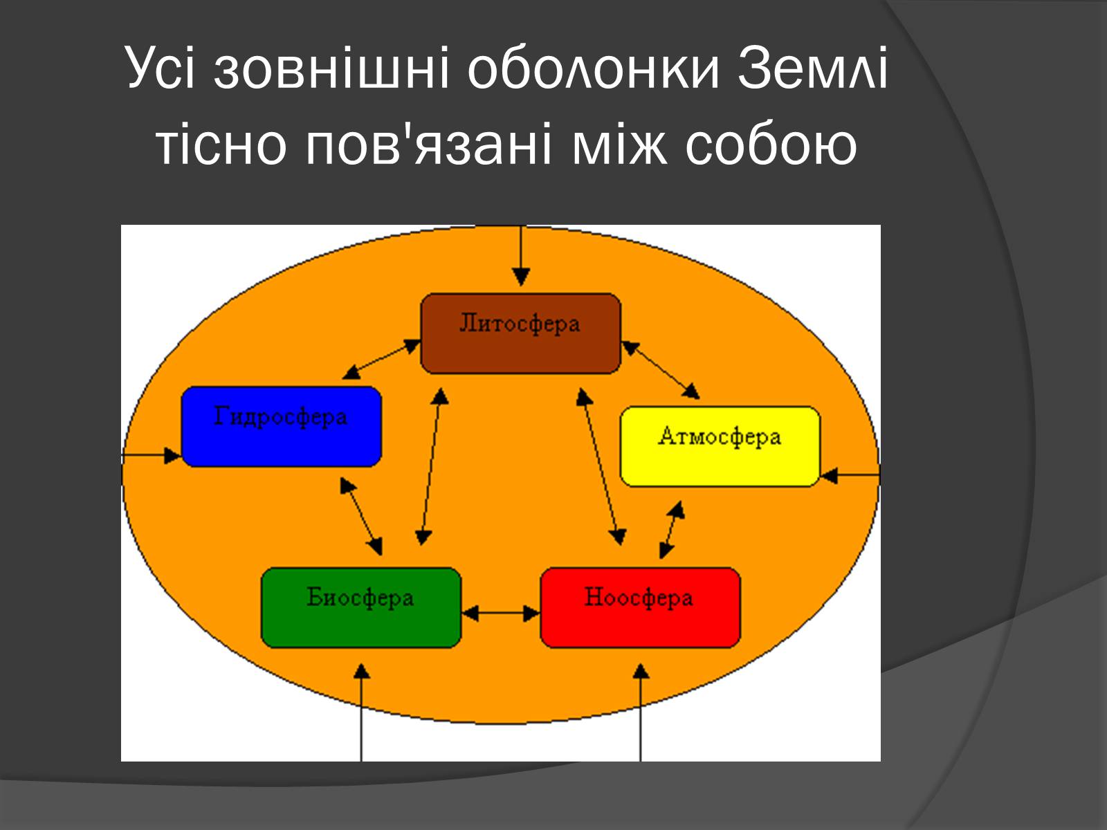 Презентація на тему «Загальні закономірності географічної оболонки. Ритмічність» - Слайд #2