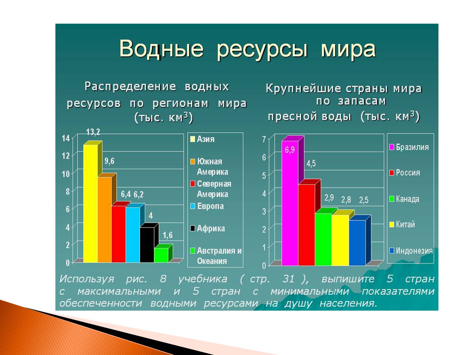 Презентація на тему «Глобальні проблеми людства» (варіант 2) - Слайд #18