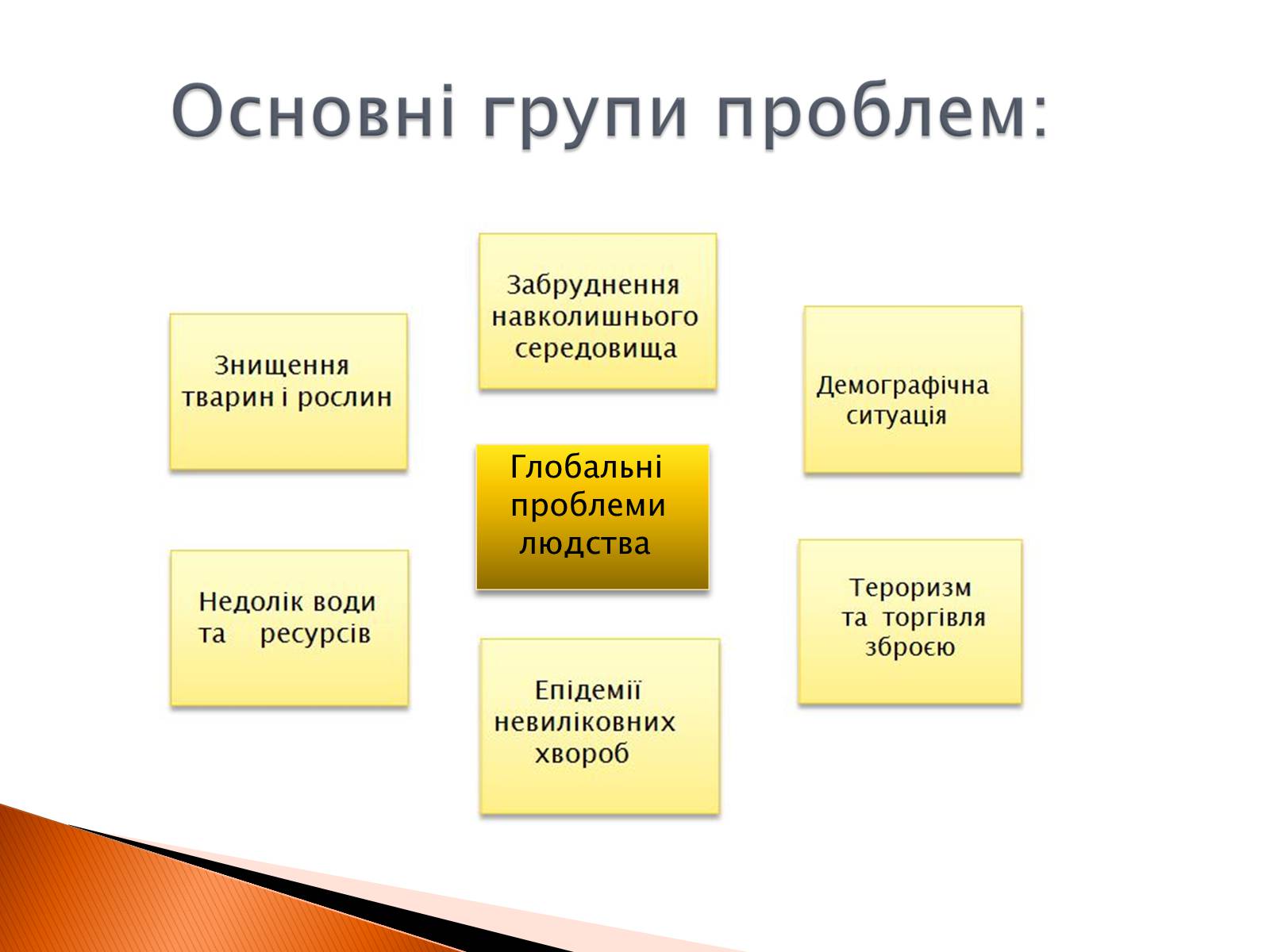 Реферат: Глобальні проблеми людства