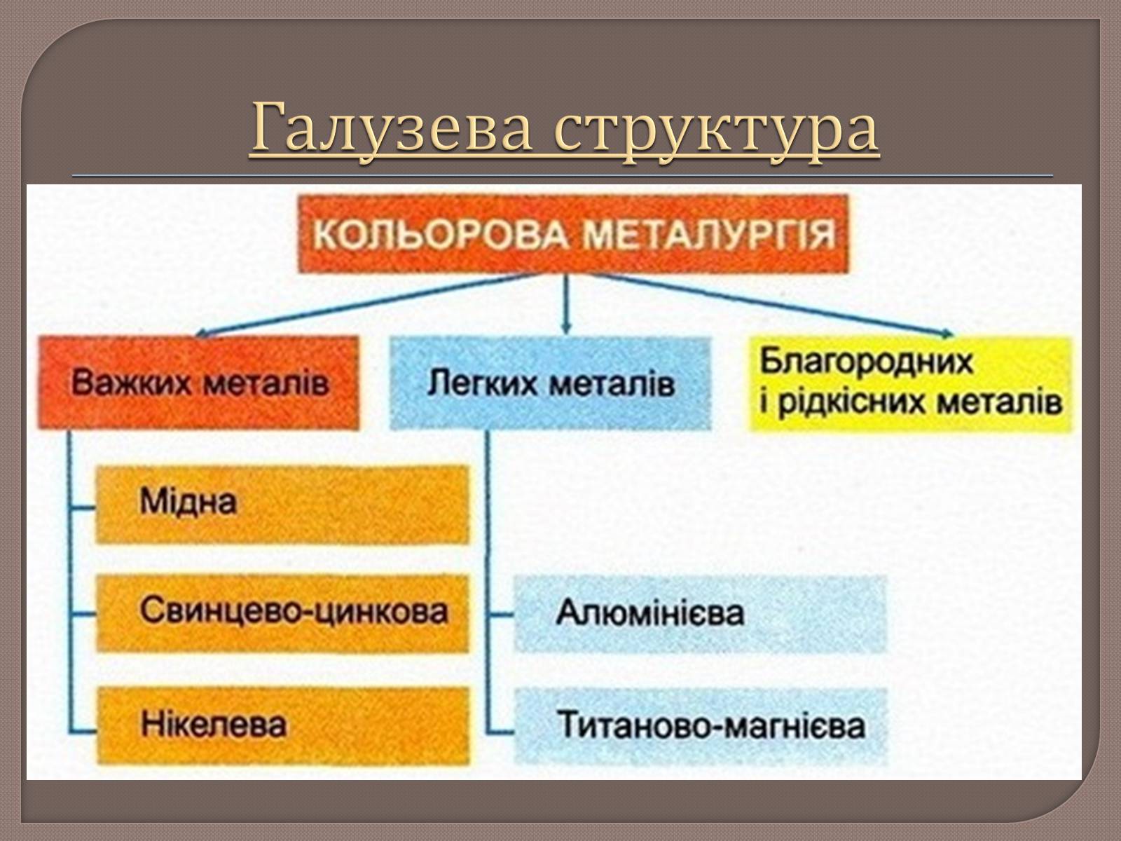 Презентація на тему «Металургійне виробництво в Україні та його розвиток» - Слайд #13