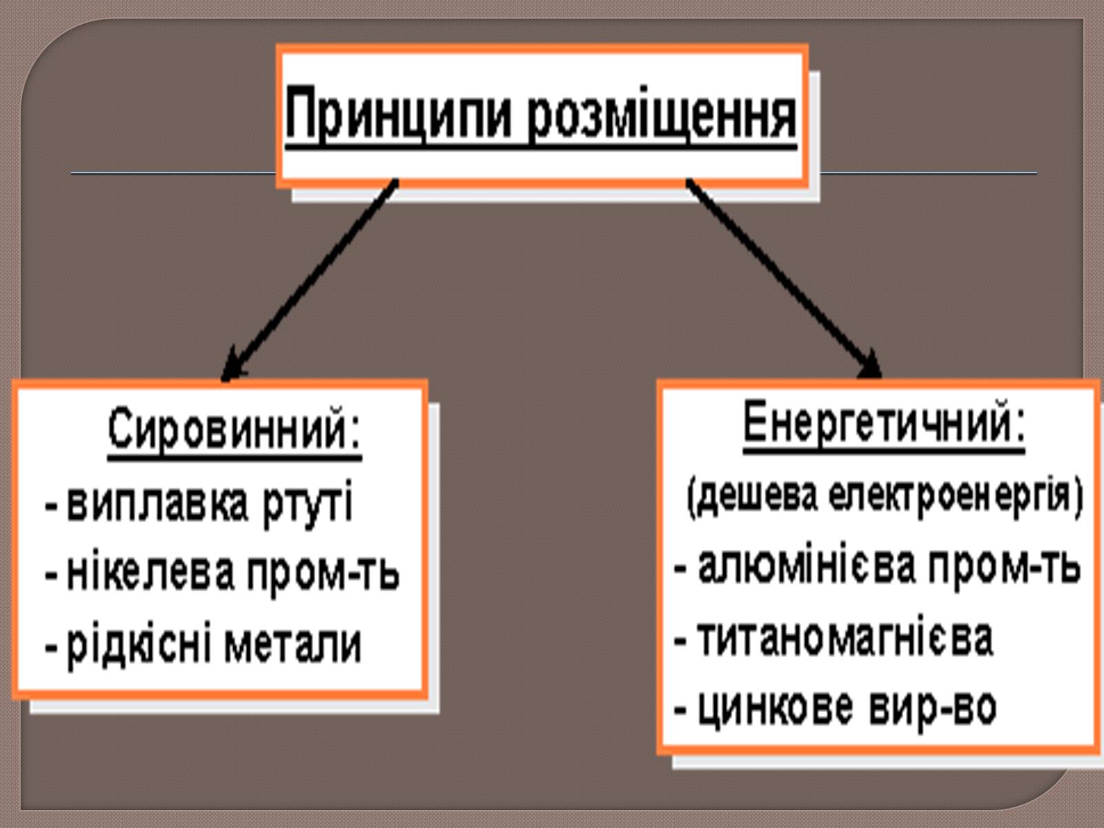 Презентація на тему «Металургійне виробництво в Україні та його розвиток» - Слайд #14