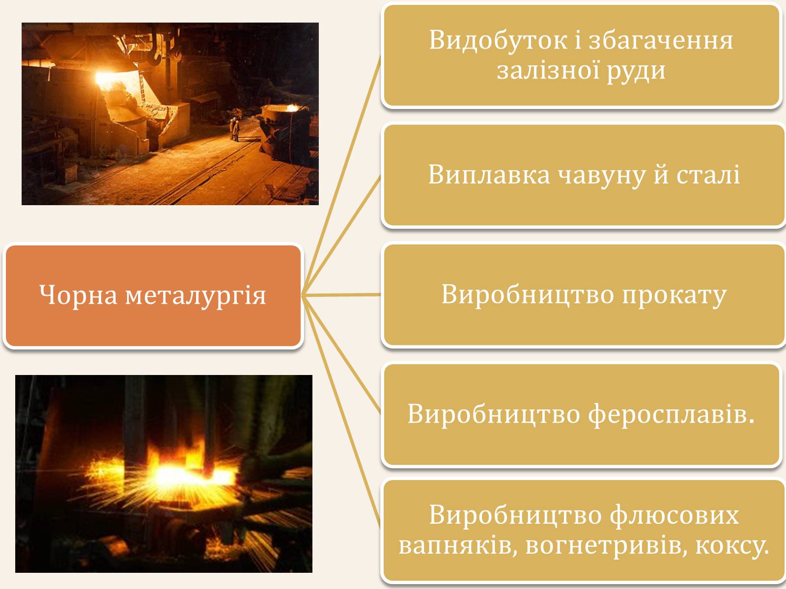 Презентація на тему «Металургійне виробництво в Україні та його розвиток» - Слайд #9