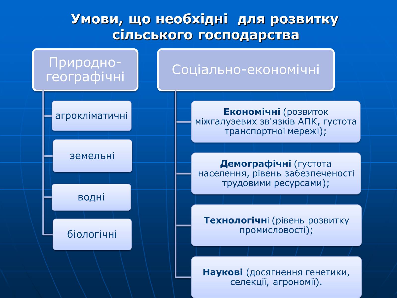 Презентація на тему «Сільське господарство» - Слайд #4