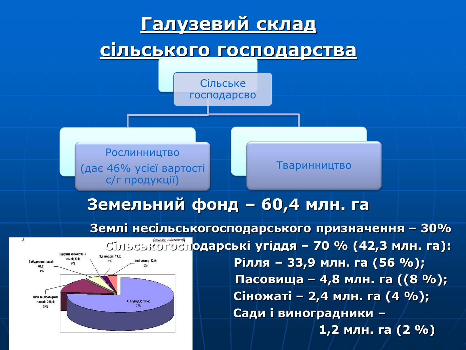 Презентація на тему «Сільське господарство» - Слайд #5