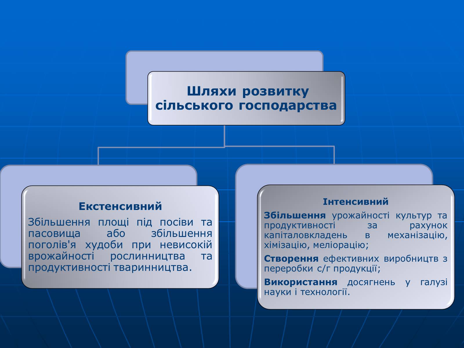 Презентація на тему «Сільське господарство» - Слайд #6