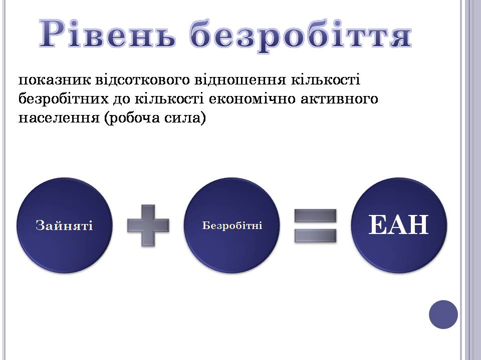 Презентація на тему «Безробіття» (варіант 6) - Слайд #13