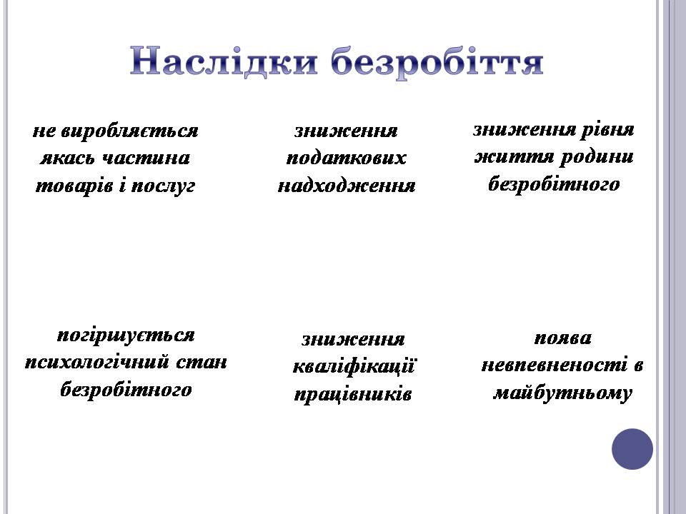 Презентація на тему «Безробіття» (варіант 6) - Слайд #14