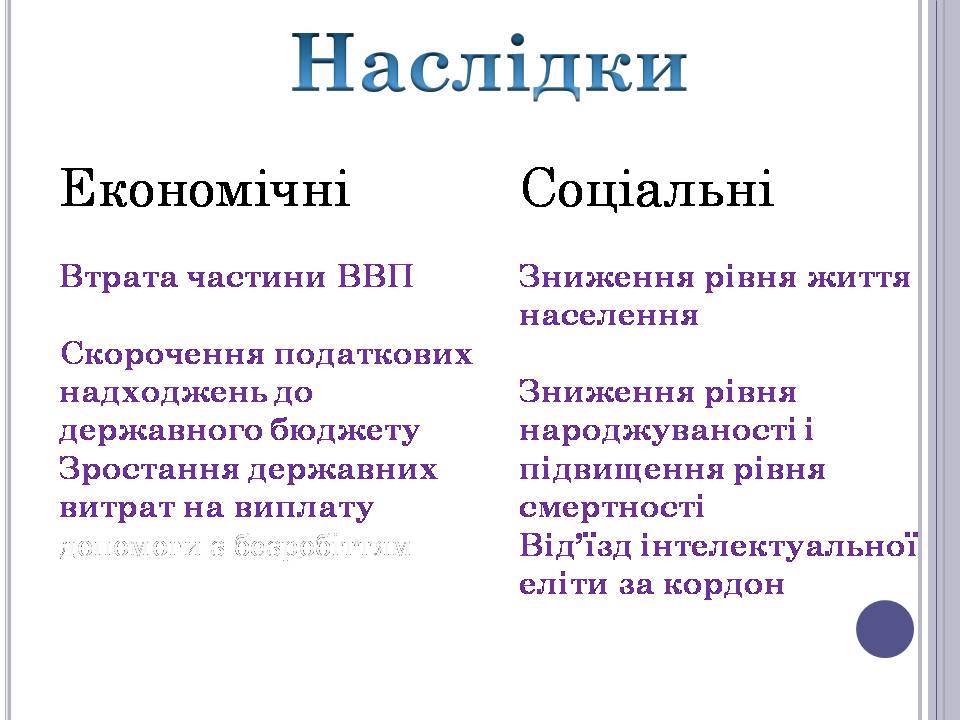 Презентація на тему «Безробіття» (варіант 6) - Слайд #15