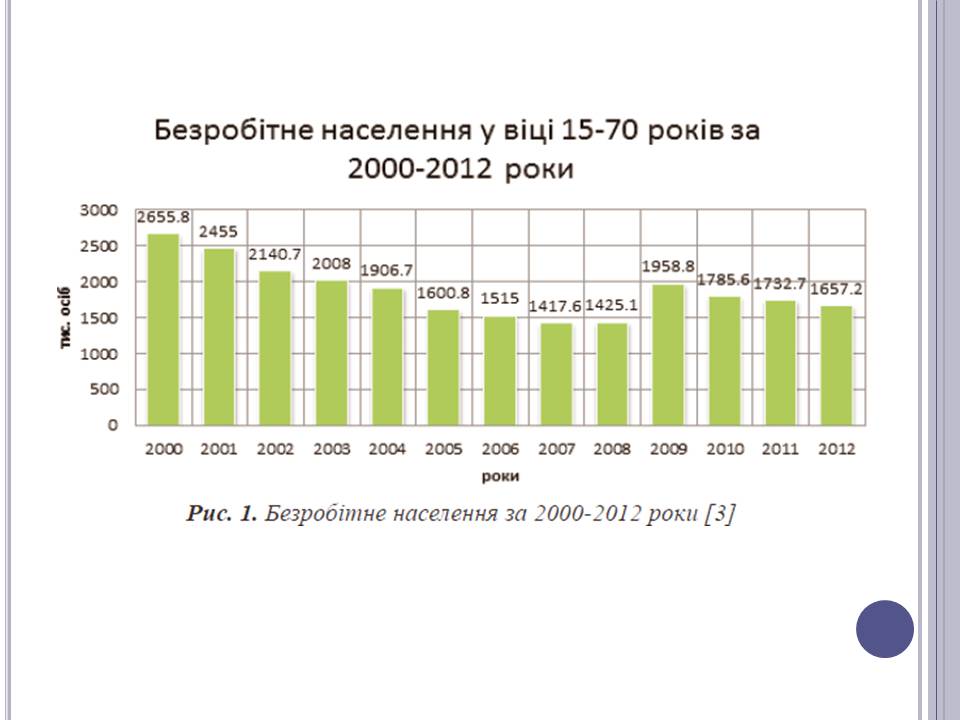 Презентація на тему «Безробіття» (варіант 6) - Слайд #17