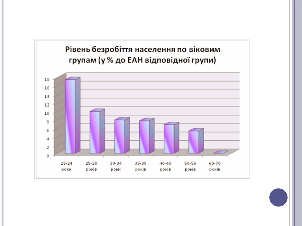 Презентація на тему «Безробіття» (варіант 6) - Слайд #18