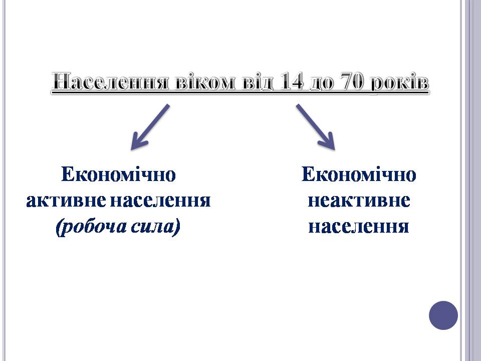 Презентація на тему «Безробіття» (варіант 6) - Слайд #3